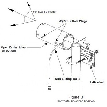 WLAN-Outdoor-Antenne-78-375-00205