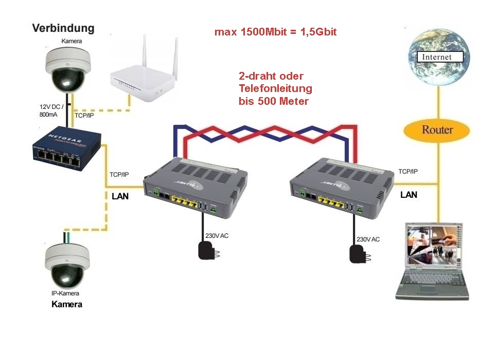 LAN_ueber_2draehte_Netzwerk_2Draht_79-224-07487-Bild2