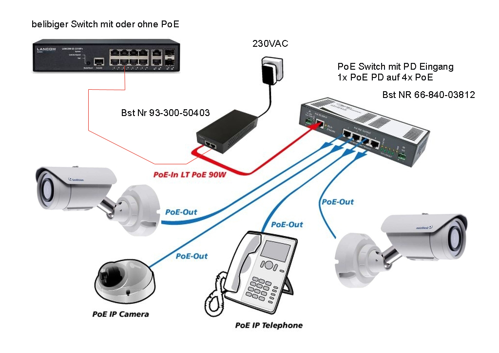 PoE-PD-Splitter-1auf4N8jW38Qa1hJ6T