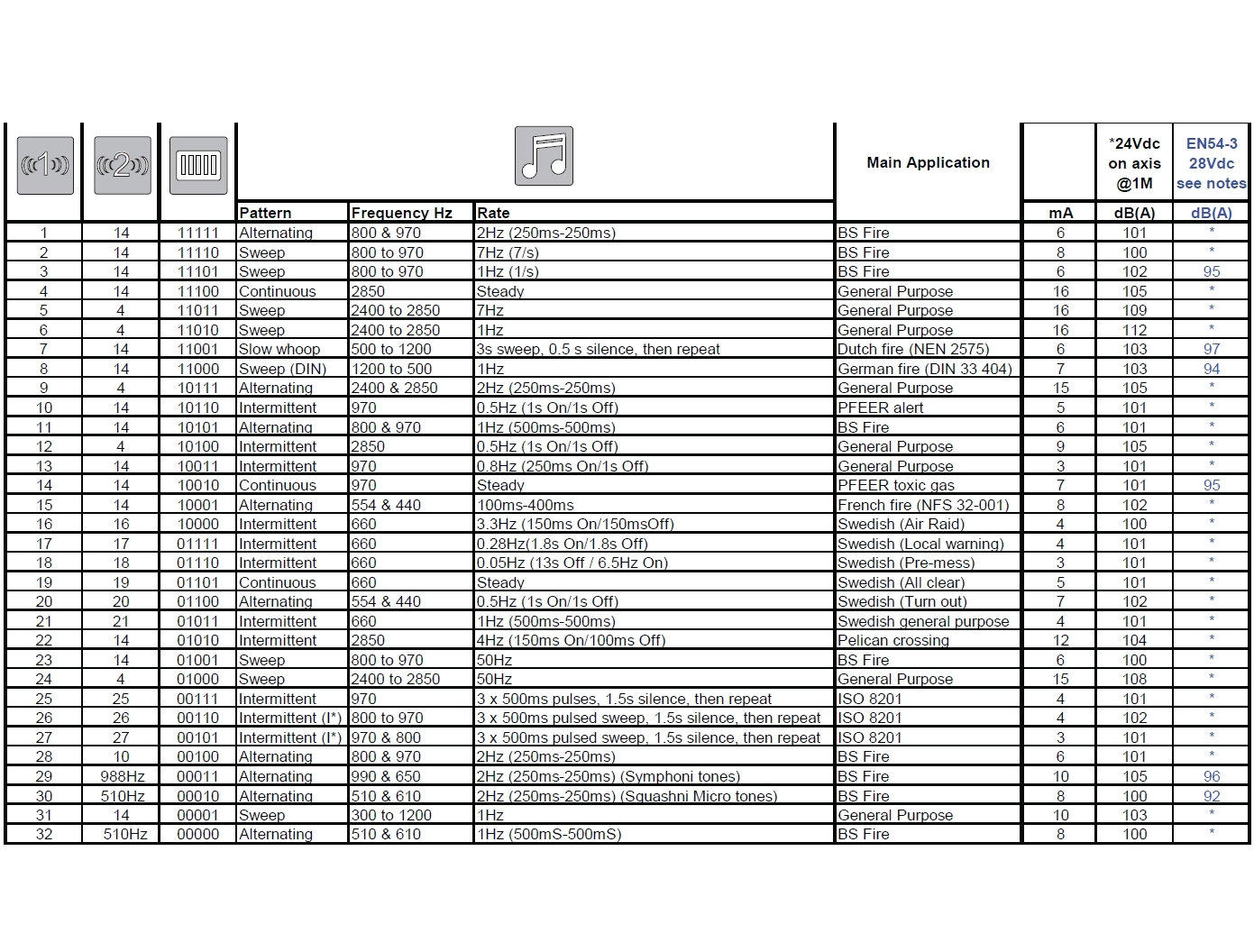 32_Sirenentoene_Serie_DIP6