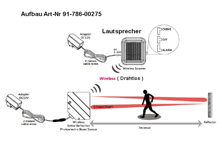 Lichtschranke_Laden_Eingang_funk_91-786-00275_2024