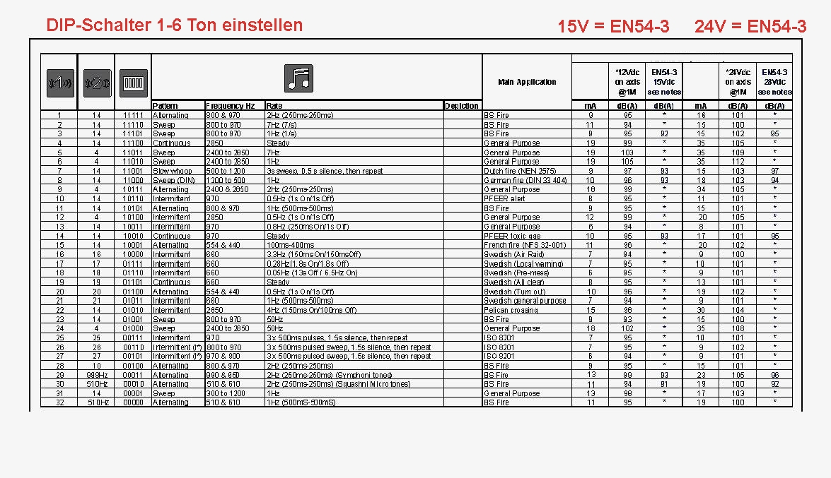 32_Sirenentoene_Serie_DIP6_OK