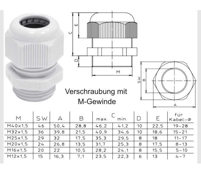 M_Kabelverschraubung_Tabelle_2022