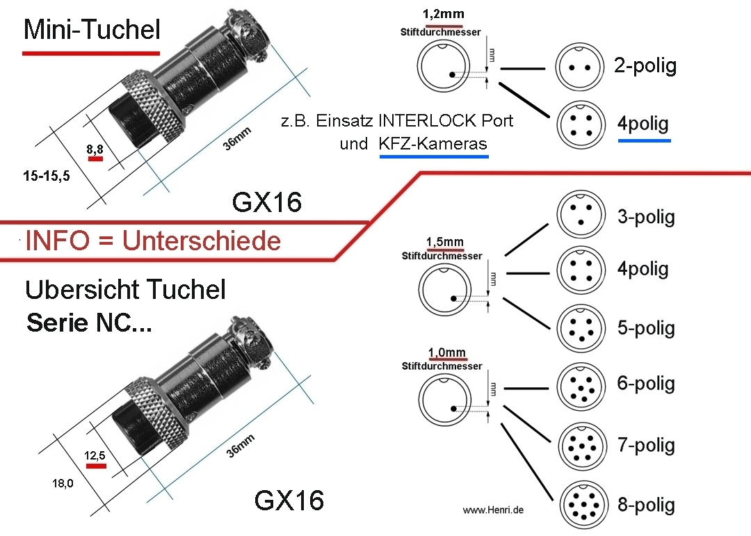 Minituchel_Kupplungen_GX16_Abmessungen_2021_OKyGdR3P63RqZqv