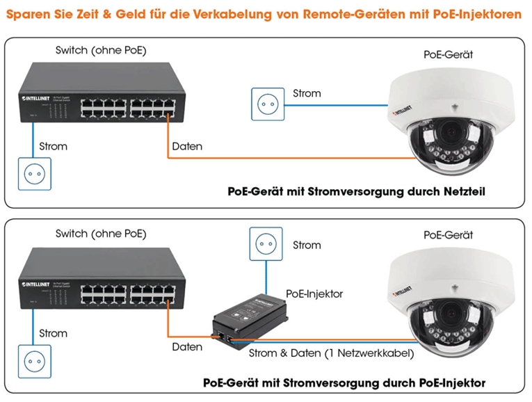 POE-Chema-PoE-Switch-PoE-Netzteil