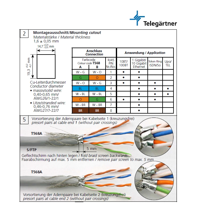 Anleitung_Doku_Patchkupplung_Telegaertner_39-875-00126