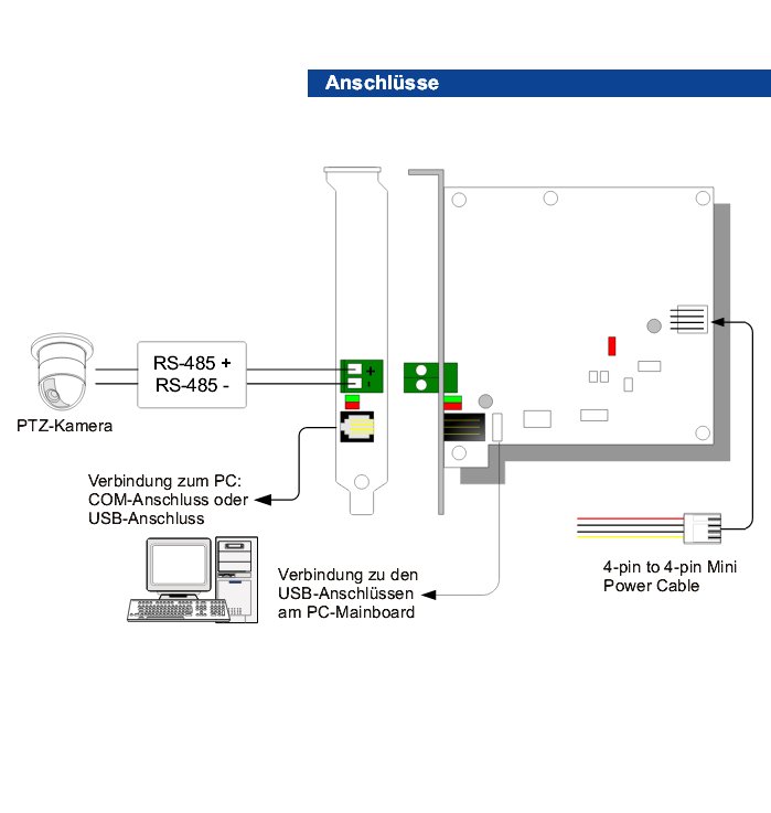 79-227-00590-Anschluss95keKPgoHFUjj