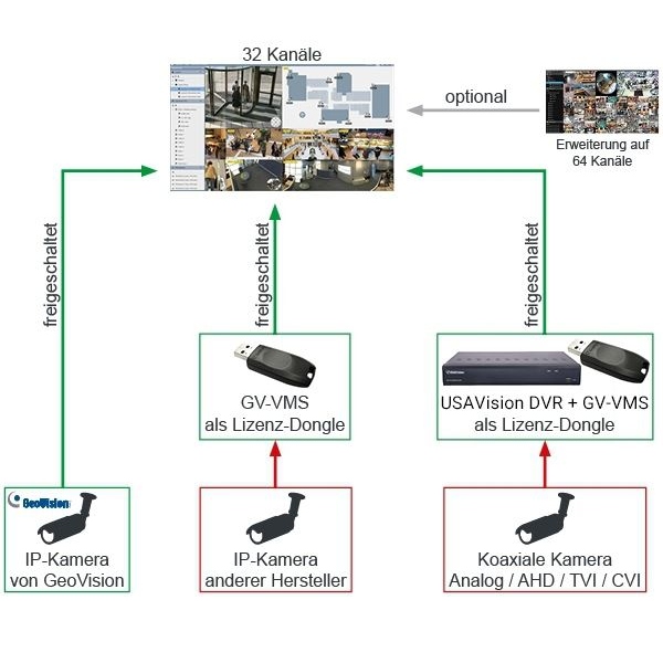 79-227-08100_BNC-DVR_Geovision_UA-XVL810_B05