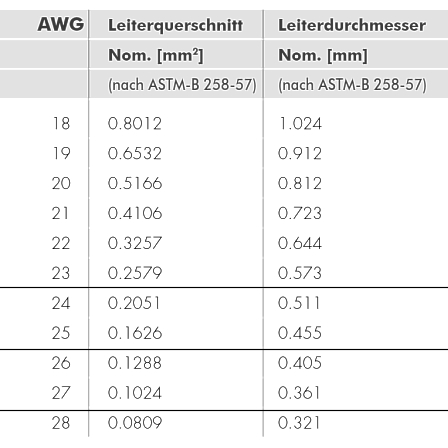 AWG-qmm-Schluessel-Bild2020