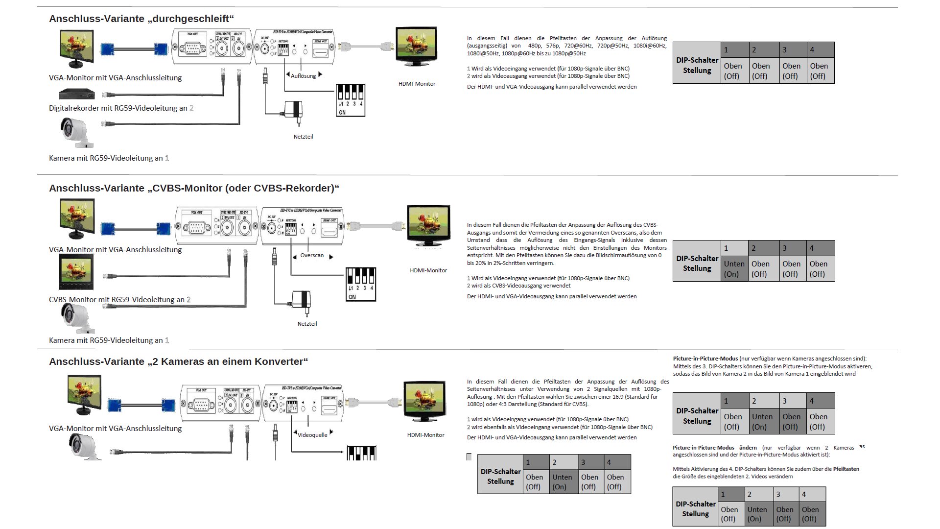 Konverter-fuer-Kamra