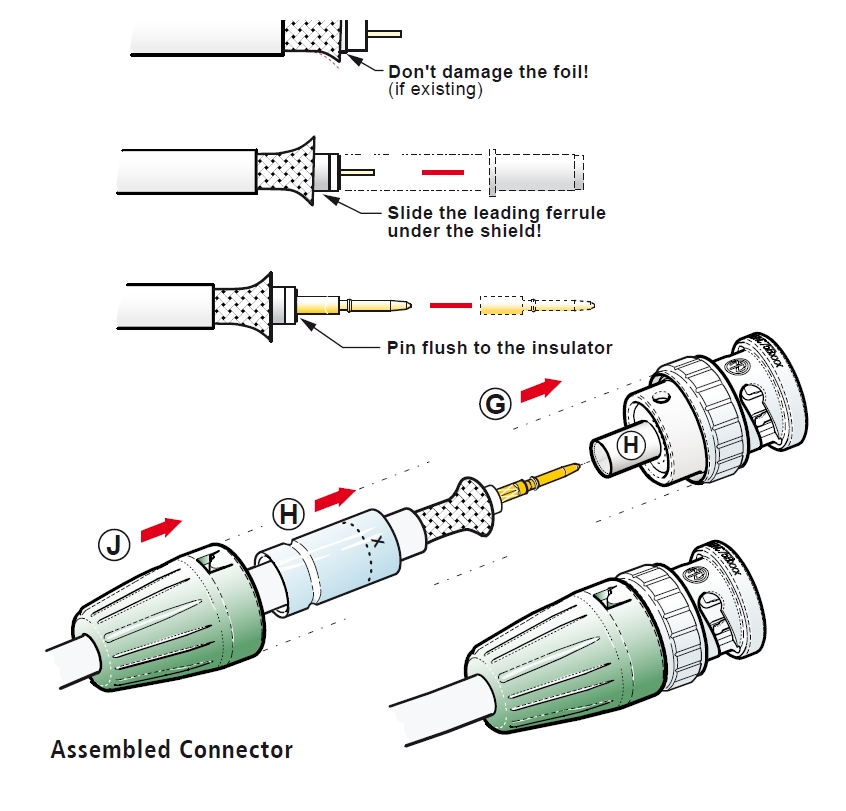 HD-SDI-BNC-Stecker-NBNC75BFG7