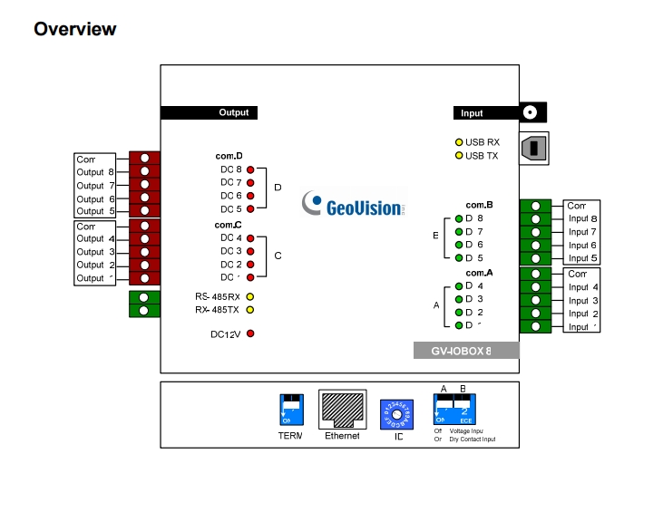Geovision-IO-Box-8xIN-8xOut-RS485-USB-LAN-79-227-01120-B2