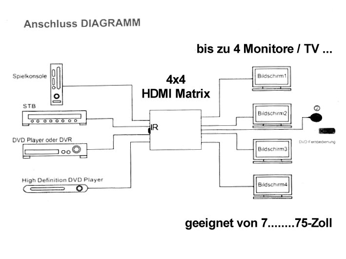 4x4-HDMI-Matrix-53-680-03260