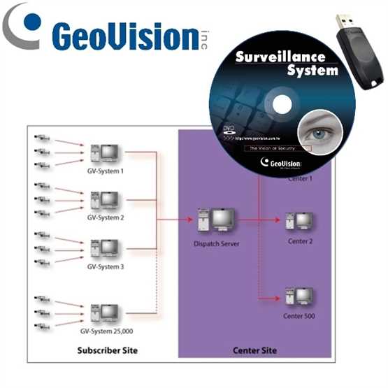 GV-Dispacher-software-79-227-00720-KL67gZrhiZ0sLl Zusatzsoftware Geovision Dispatch Server Software