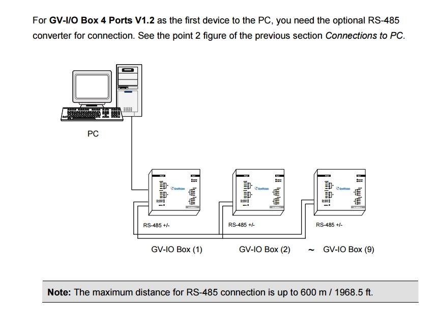 Geovision-IO-Box-4xIN-4xOut-RS485-USB-79-227-01110-B3